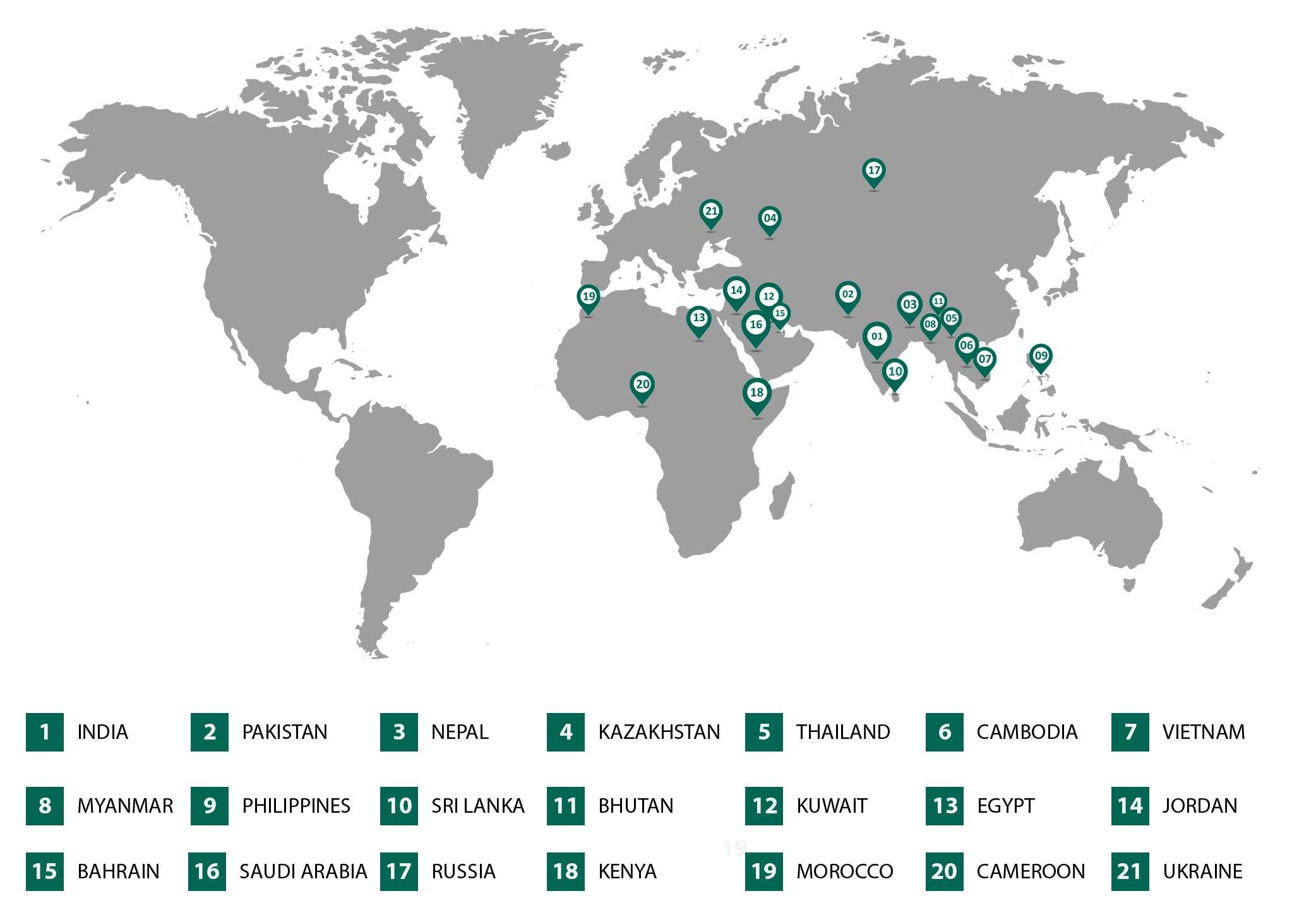 jobs in oil and gas sector in dubai